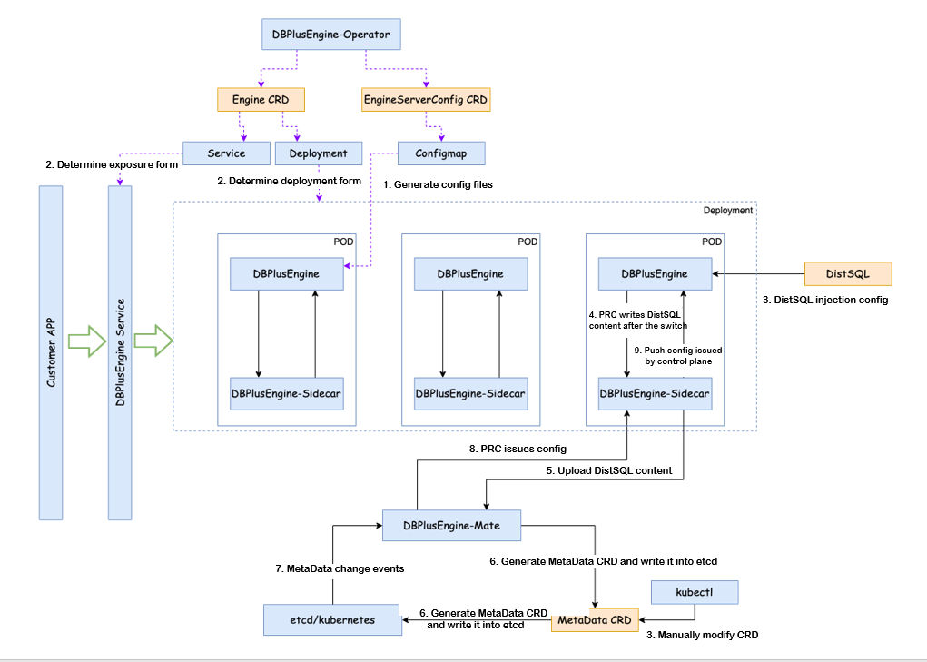 DBPlusEngine chart.PNG